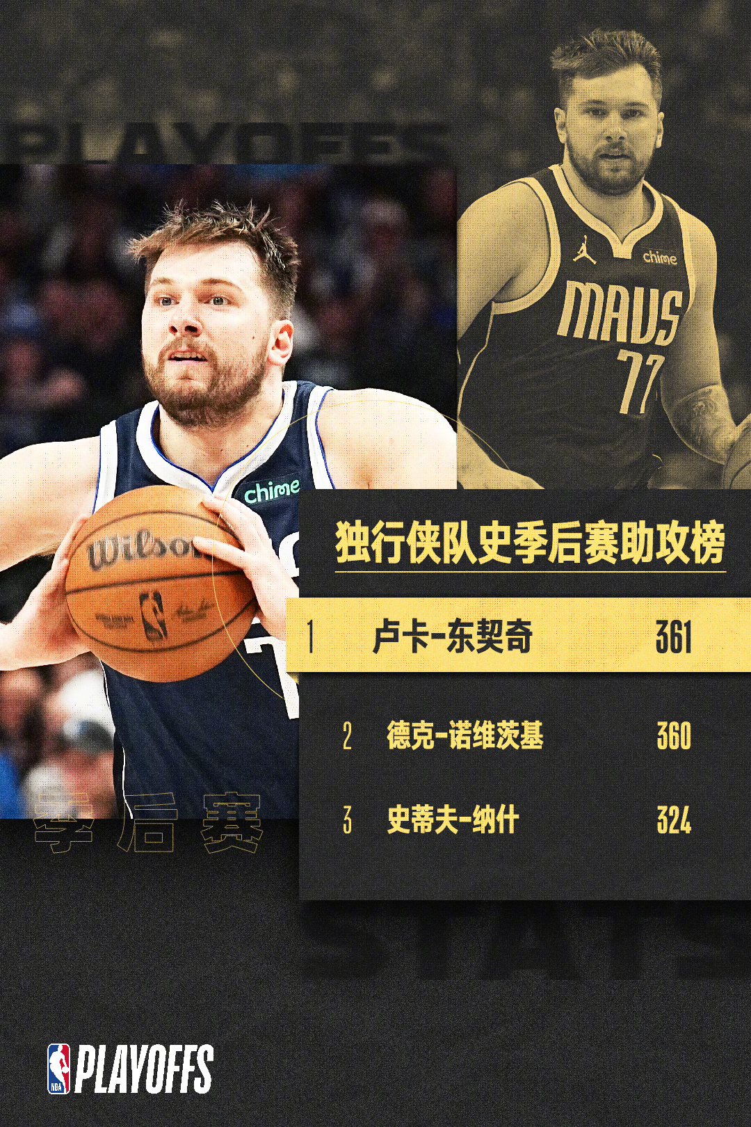 森林狼逆转独行侠系列赛悬念延续